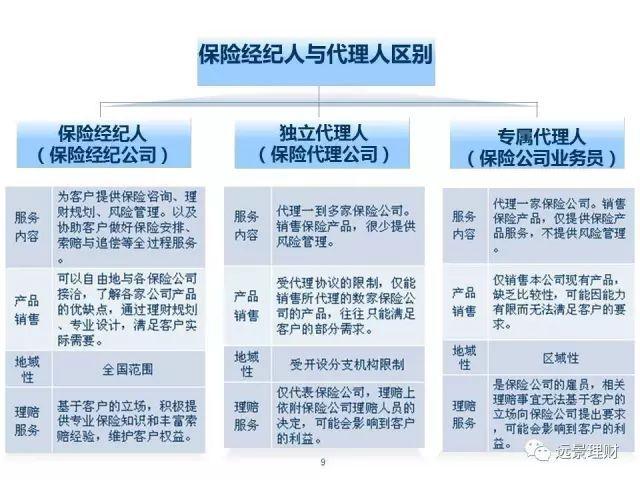 基于投保人利益資格 保險(xiǎn)代理人與保險(xiǎn)經(jīng)紀(jì)人在汽車出租領(lǐng)域的差異